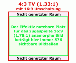 Bildformate - 16:9 mit Umschaltung