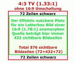 Bildformate - 16:9 ohne Umschaltung