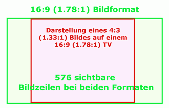 Bildformate - 16:9 Bild