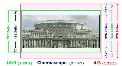 Bildformate - Darstellung 4:3 - 16:9 - Cinemascope