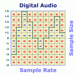Grundlagen - Digital Audio