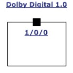 Tonformate - Dolby Digital 1.0