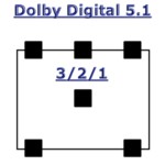 Tonformate - Dolby Digital 5.1