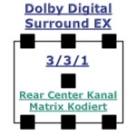 Tonformate - Dolby Digital Surround EX