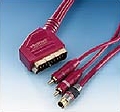 Verbindungen - SCART S-Video Audio Adapter