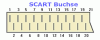 Verbindungen - SCART Buchse