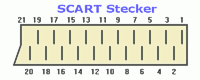 Verbindungen - SCART Stecker