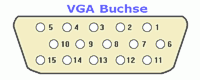 Verbindungen - VGA Buchse