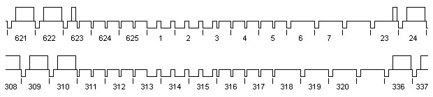 Vertikalsync 625/50-System