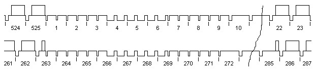 Vertikalsync 525/60-System