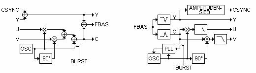 Farbencoder/Farbdecoder