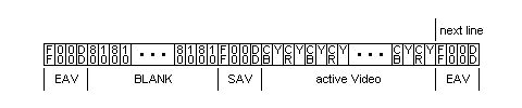 BT.656